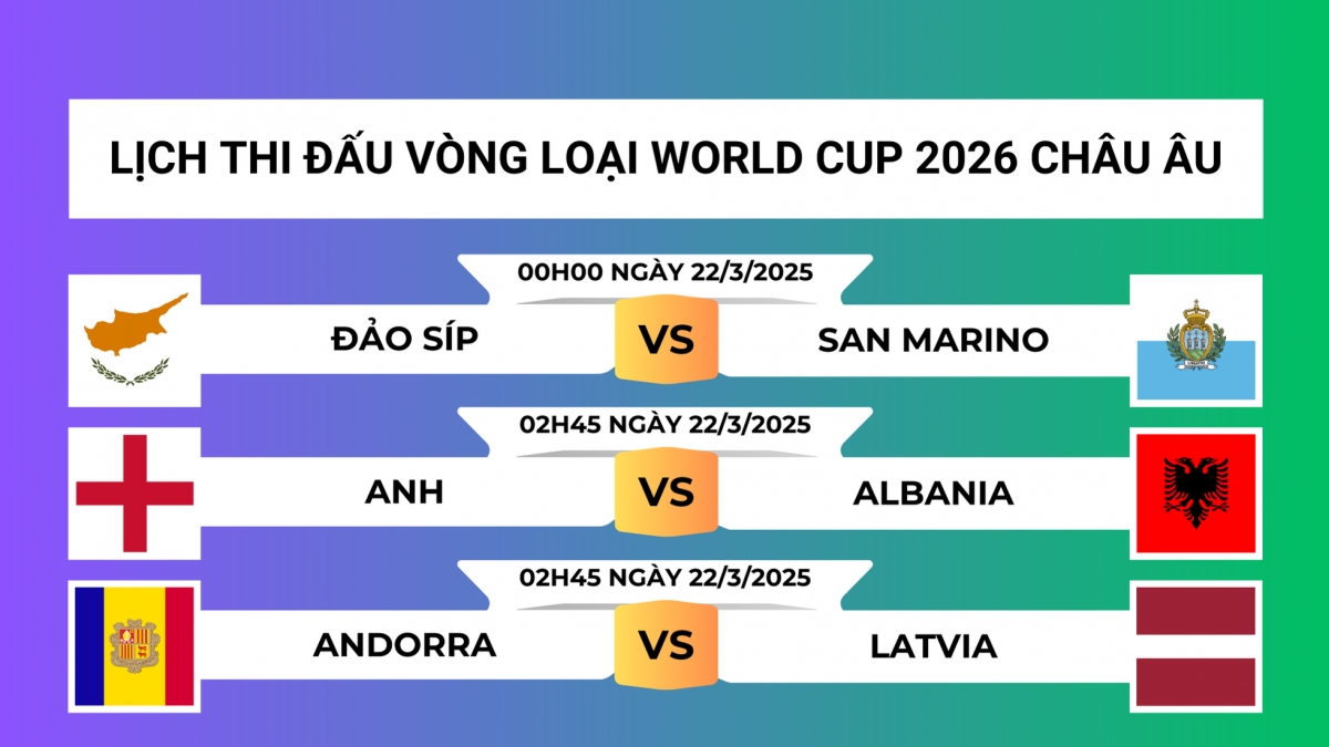 Lịch thi đấu và trực tiếp vòng loại World Cup 2026 khu vực châu Âu mới nhất